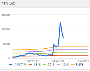 신성델타테크 주가 전망 목표주가 배당금