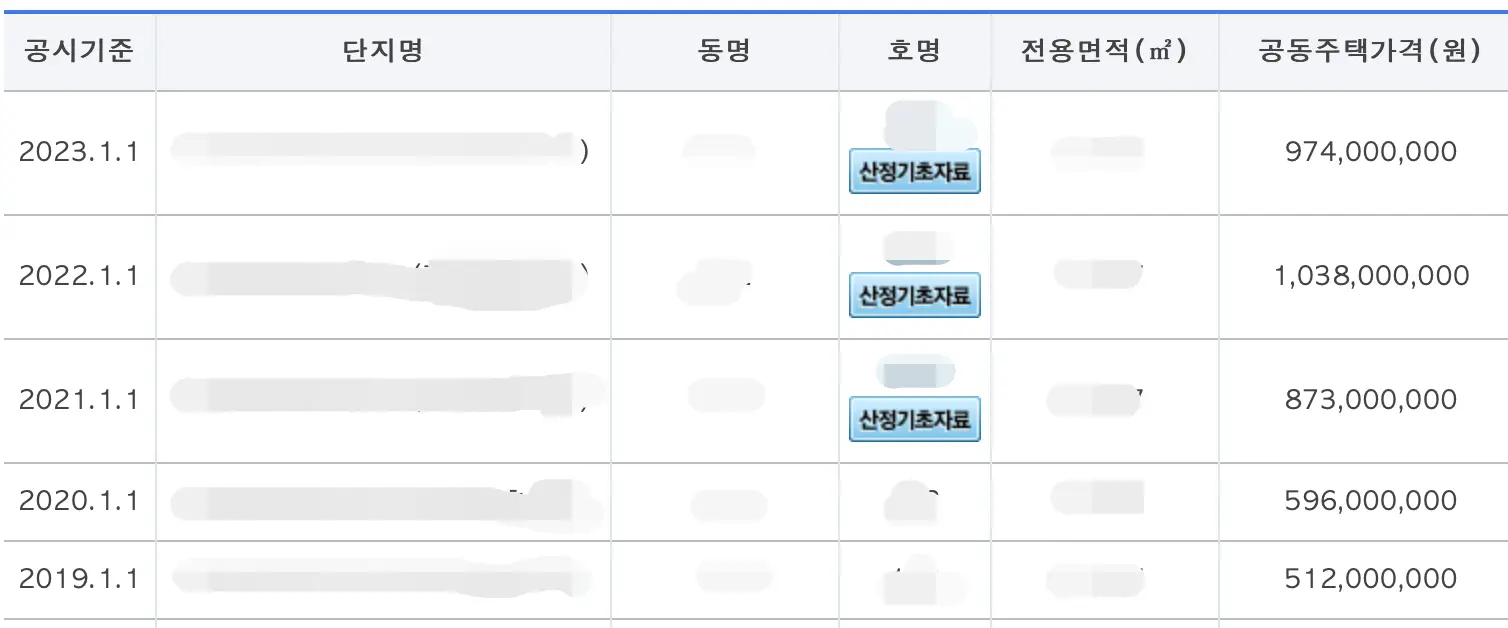 아래에 해당 주택의 공시지가를 알 수 있습니다.