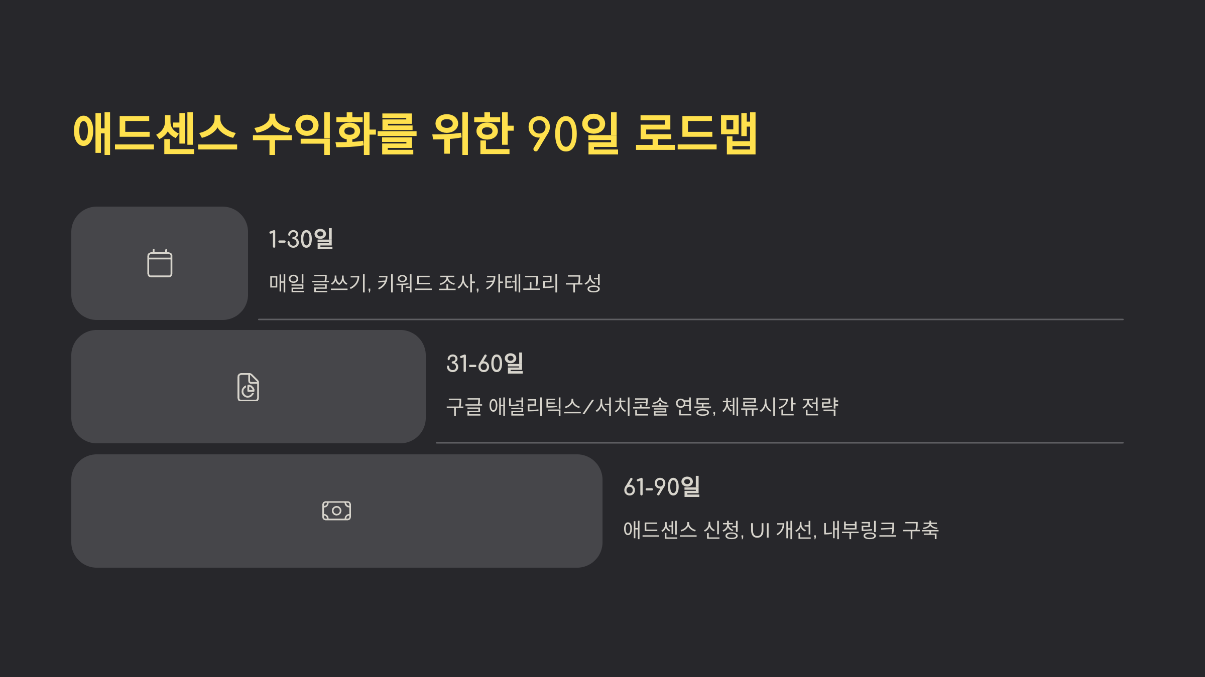 수익 없이 3개월을 버티는 현실적인 방법