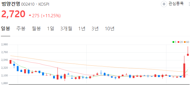 이낙연-관련주-범양건영-주가