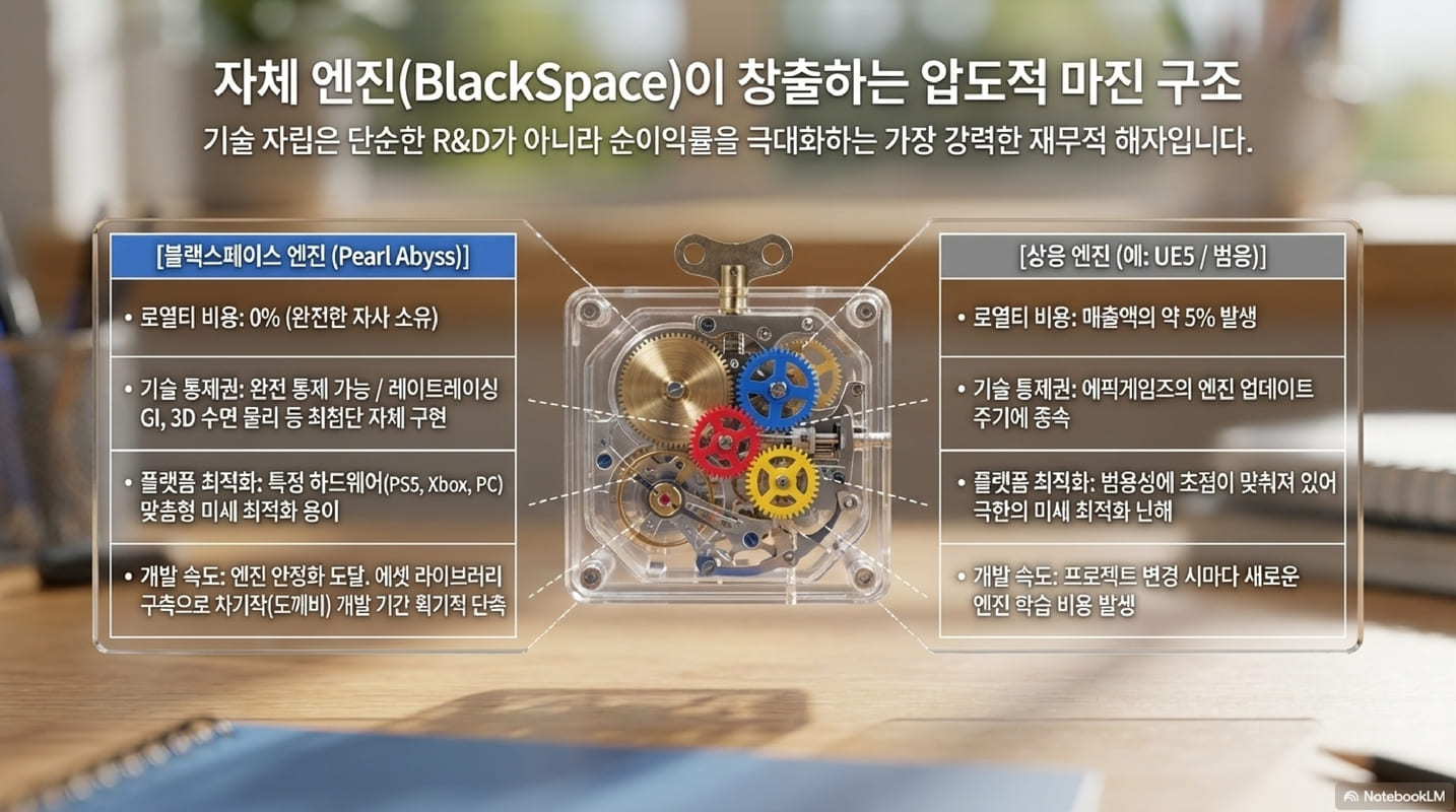 [기업 분석] 펄어비스를 살린 붉은사막의 반전