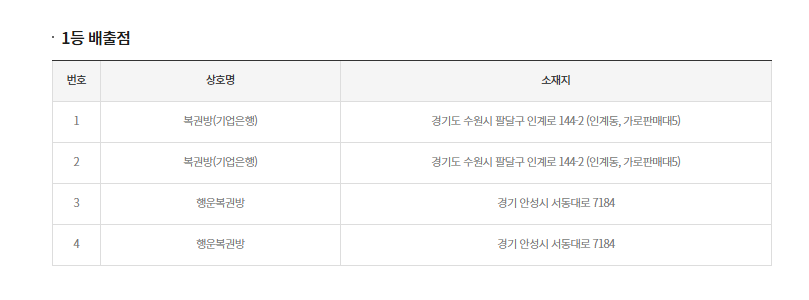 스피또2000 61회 당첨현황 출고율 조회