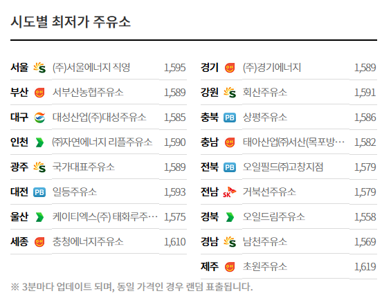 시도별 최저가 주유소