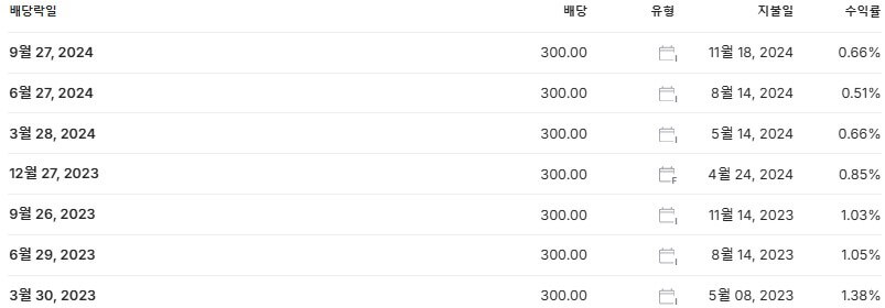 SK하이닉스 배당금 지급일