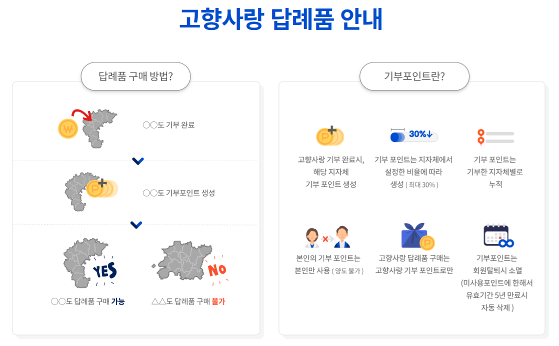 고향사랑기부제 세액공제 환급