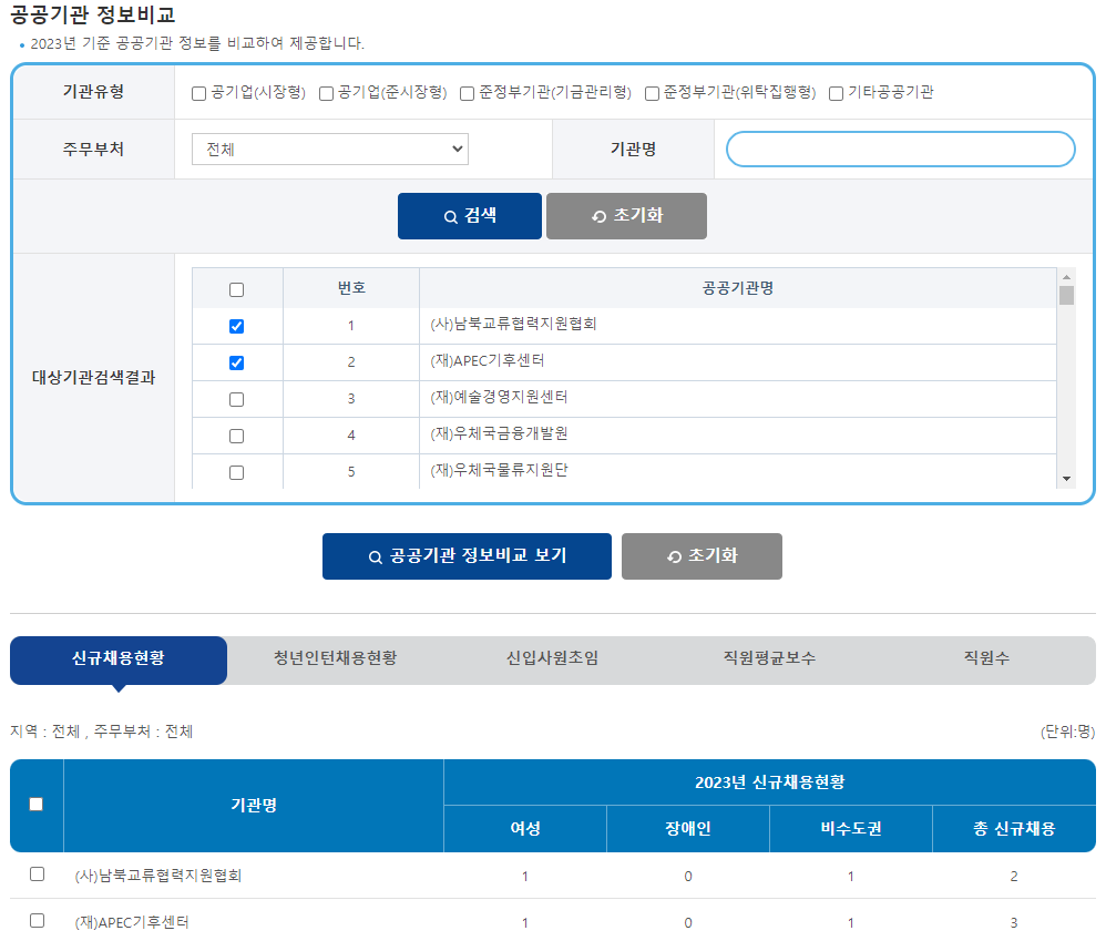 공공기관 정보비교