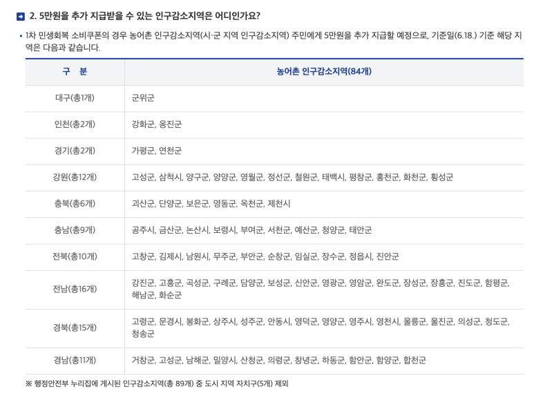 2차 민생회복지원금 신청