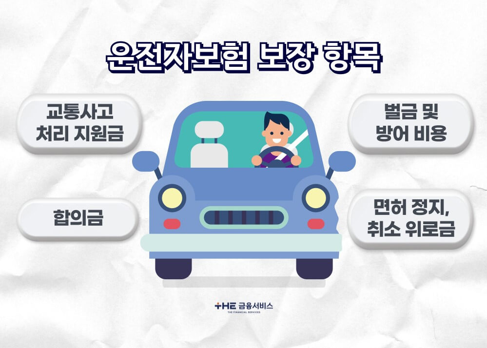 고령운전자 교통안전교육, 보험료 5% 할인되는 이유