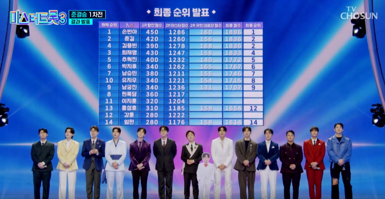 미스터트롯3-결승진출자명단