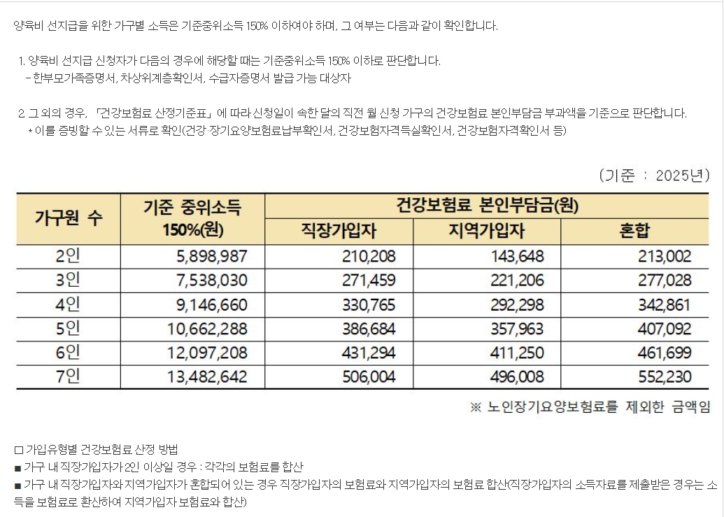 중위소득 150% 기준(2025년도)