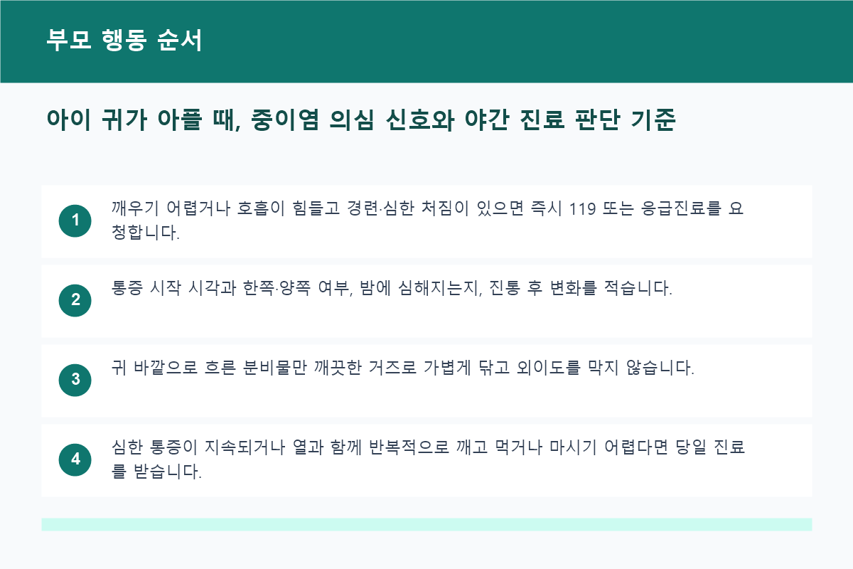 아이 귀 통증 발생 후 부모 행동 순서