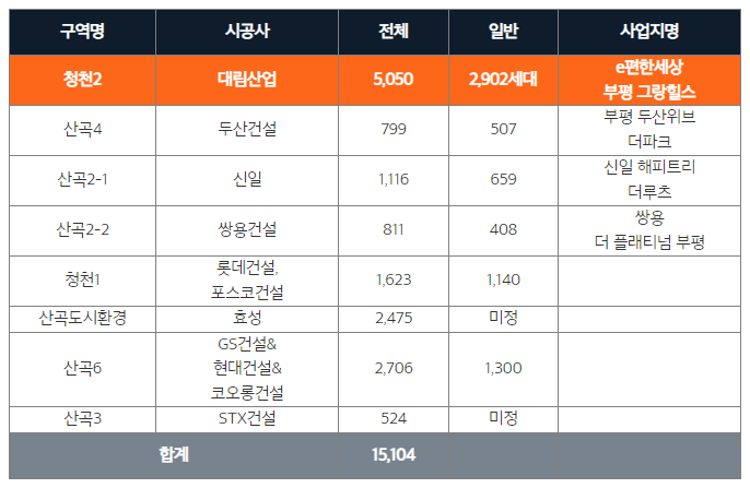 산곡 청천 뉴타운