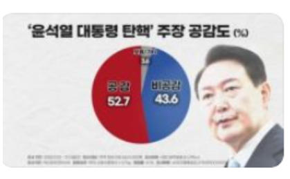 청원6
