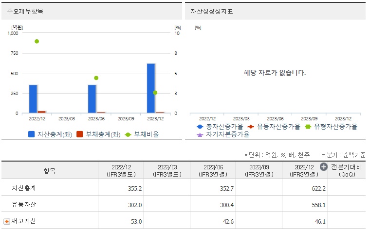 워트 재무지표