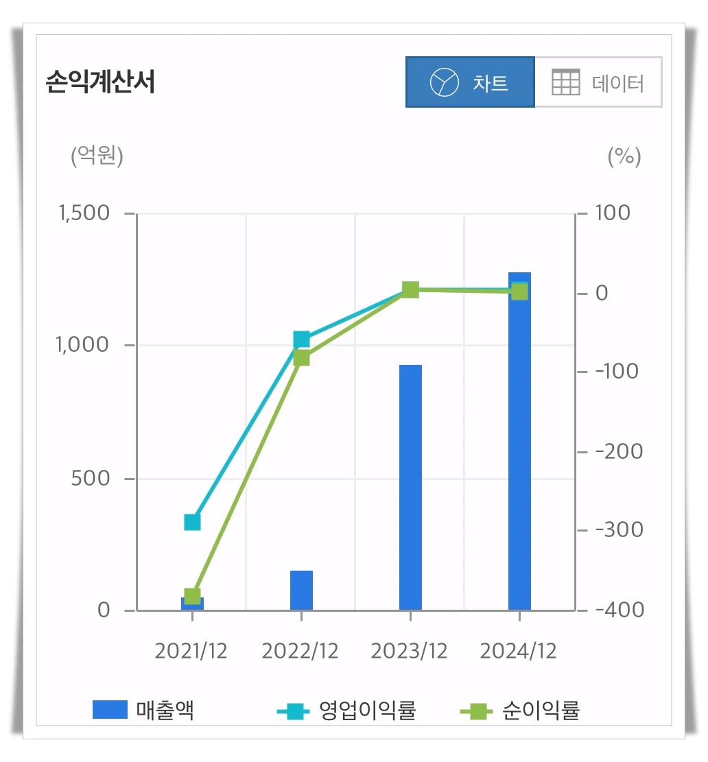 킵스파마-손익계산서