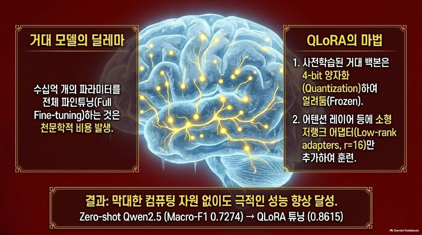 AI가 뉴스를 다 이해해도 주식 수익이 안 나는 이유: LLM 퀀트 투자의 한계와 실전