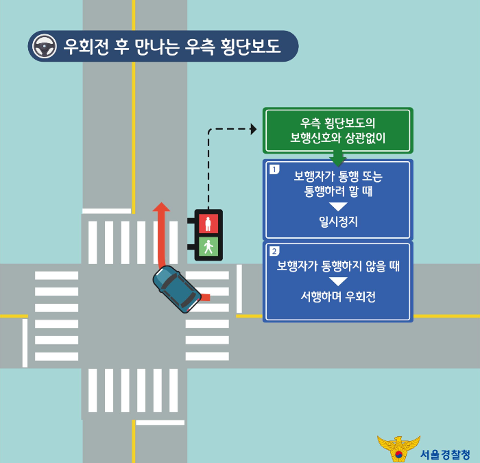 교차로 녹색불 서행