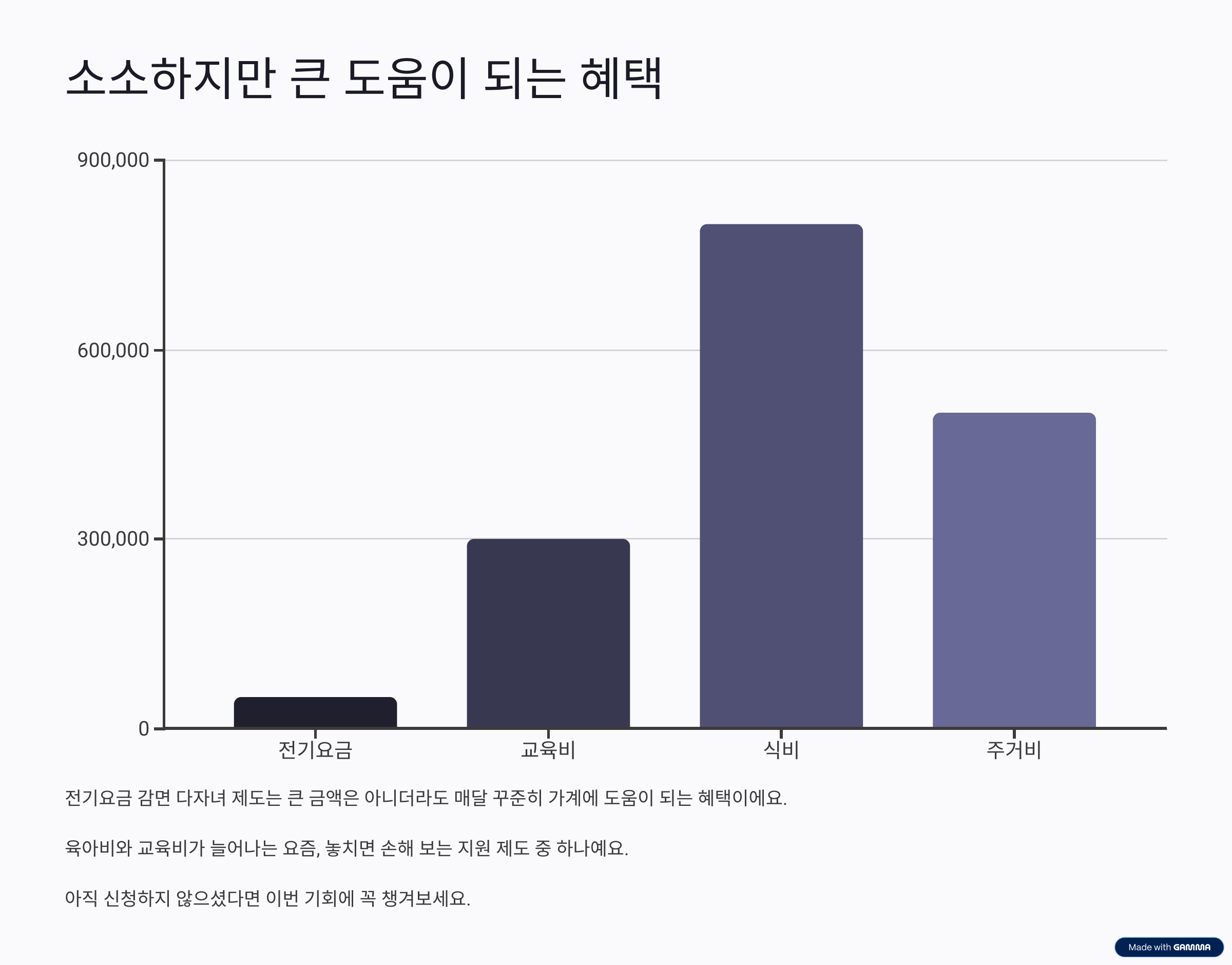 전기요금 감면, 다자녀 가구 3가지만 확인하세요