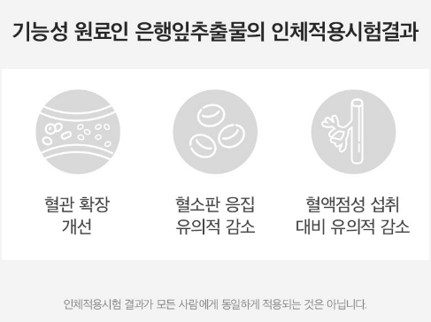 다이어트 보조제 순위 TOP 10