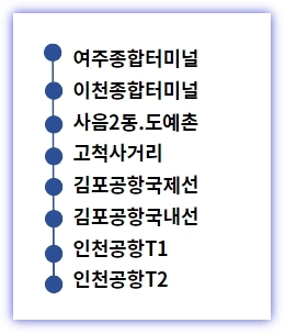여주 이천 인천공항 8829 공항버스 노선