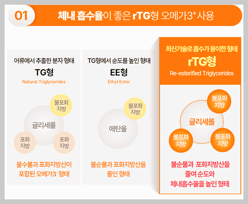 코어6 코큐메가 후기, 가격, 효과 5분 제대로 알기