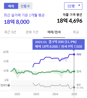 시세그래프