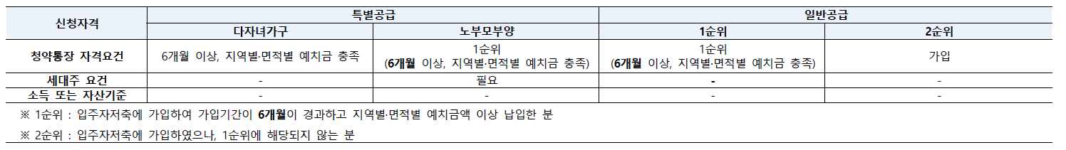 롯데캐슬 중앙공원 1지구