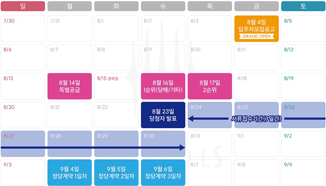 진위역 서희스타힐스 더 파크뷰 분양일정
