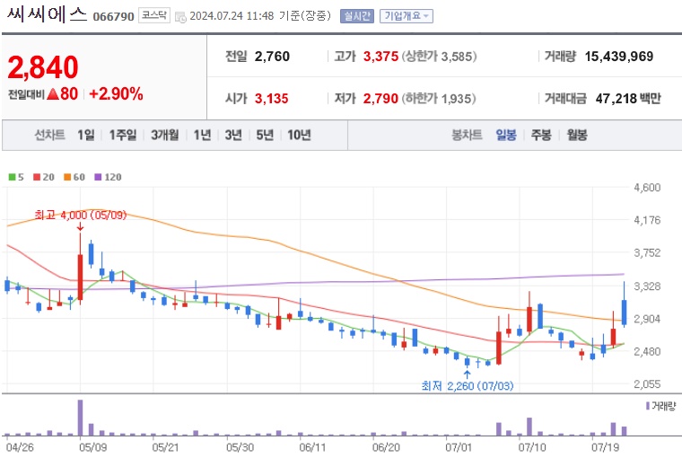 씨씨에스 주가