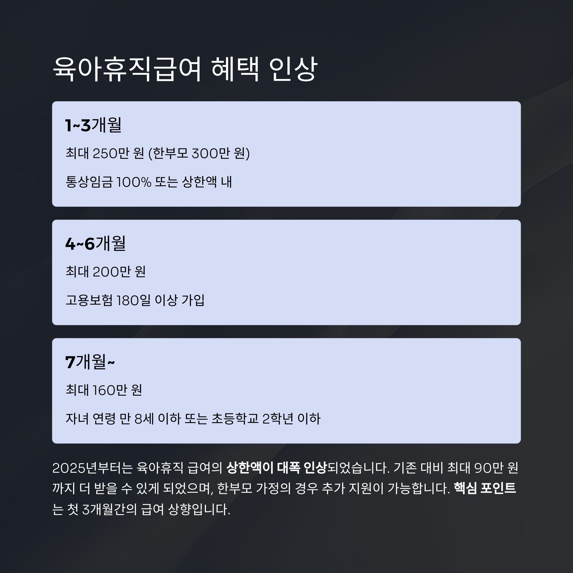 2025년 육아휴직 지원 제도