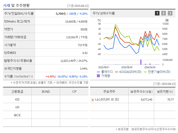 플레이디_기업개요