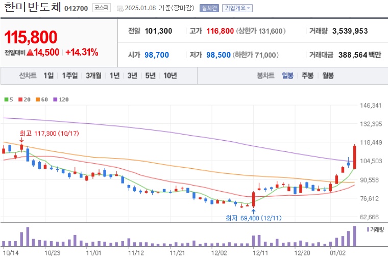 한미반도체 주가 (0108)