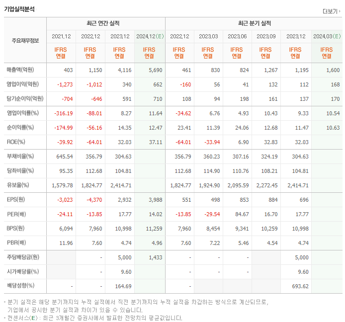 하나투어_실적