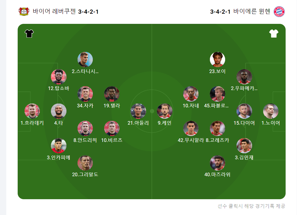 바이에른뮌헨 레버쿠젠 선발라인업