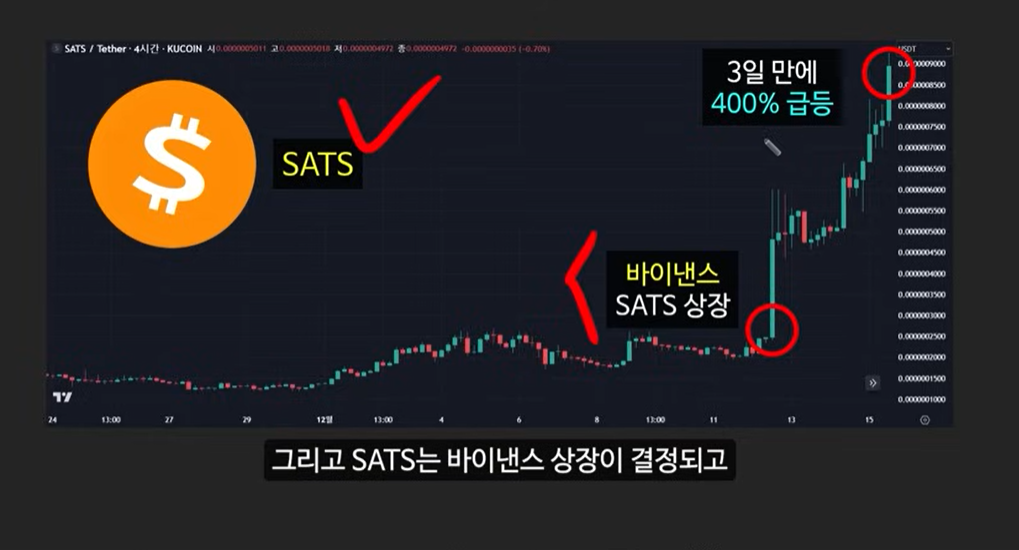 BRC-20 토큰과 비트코인 기반 코인: 사토시 코인의 급등 이유와 주요 토큰 소개 (룬즈, OrangeDX, Dog코인, Pups, ORDI)