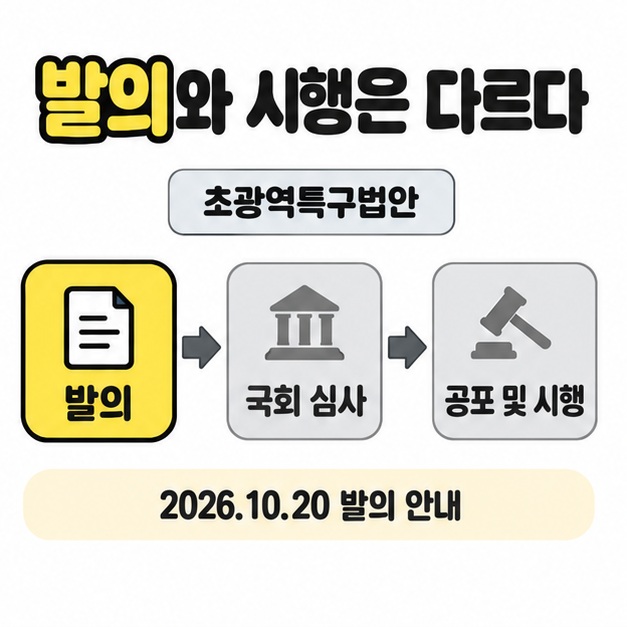 초광역특구법안의 발의에서 국회 심사와 공포 및 시행으로 이어지는 과정과 2026년 10월 20일 발의 안내를 표시한 도식