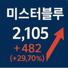 미스터블루 상한가
