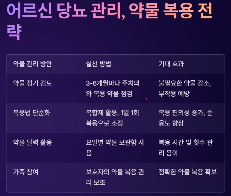 60대에 당뇨병? 노, 장년들의 맞춤 건강관리법