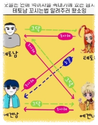 에겐남 특징&amp;#44; 테토녀 특징
