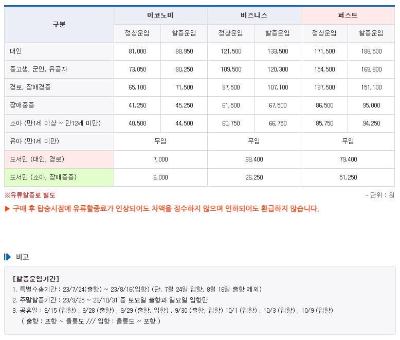 포항~울릉도 여객선 요금