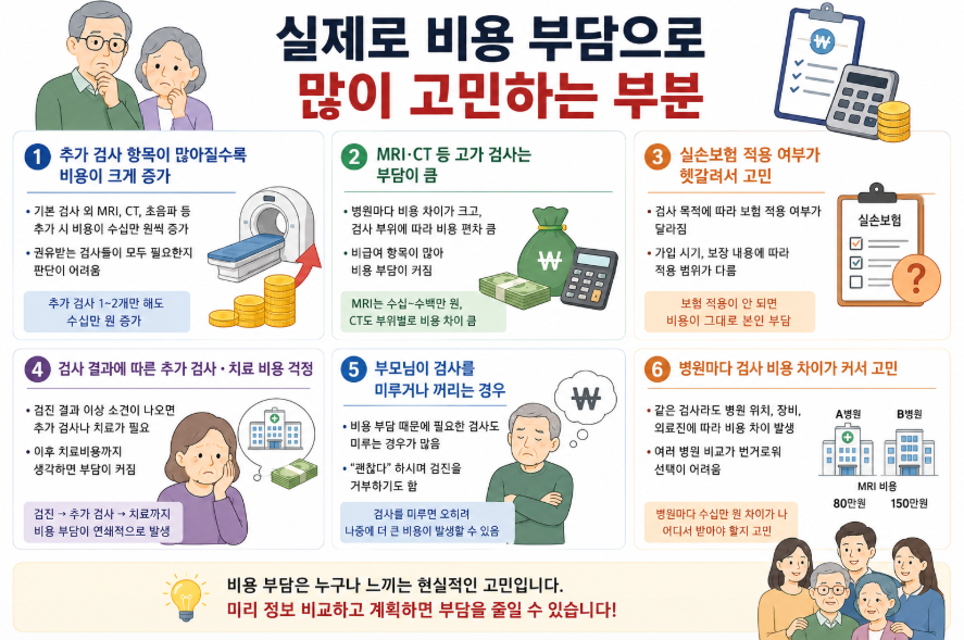 실제로 비용 부담을 느꼈던 부분