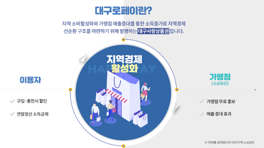 대구로페이-사진2