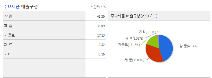 영진약품_주요제품