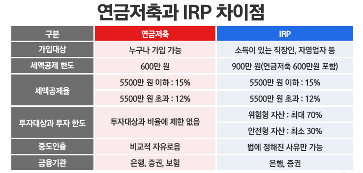 관련 금융상품 홍보 이미지