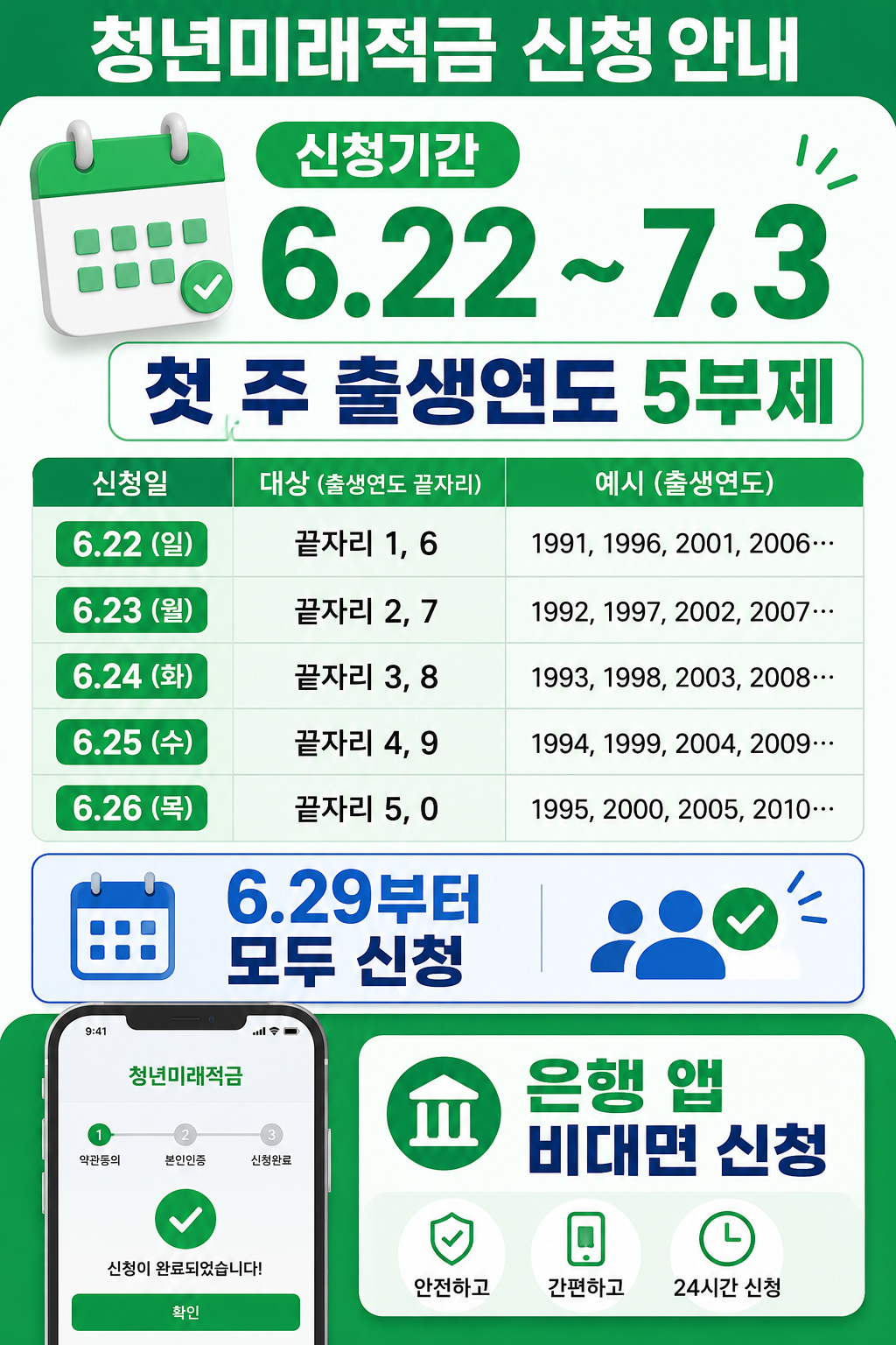 청년미래적금 신청기간 6월 22일부터 7월 3일까지와 첫 주 출생연도 5부제, 6월 29일부터 모두 신청 가능, 은행 앱 비대면 신청 방법을 안내하는 세로형 인포그래픽