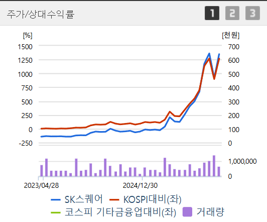 SK하이닉스 대안? SK스퀘어 전망 및 배당금 분석