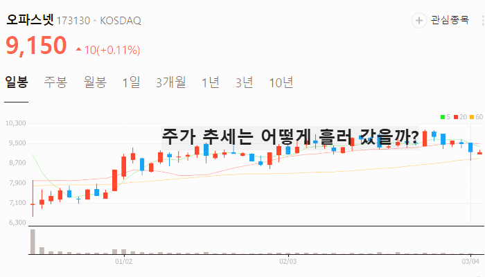 6G 5G 관련주 대장주 테마주 TOP5