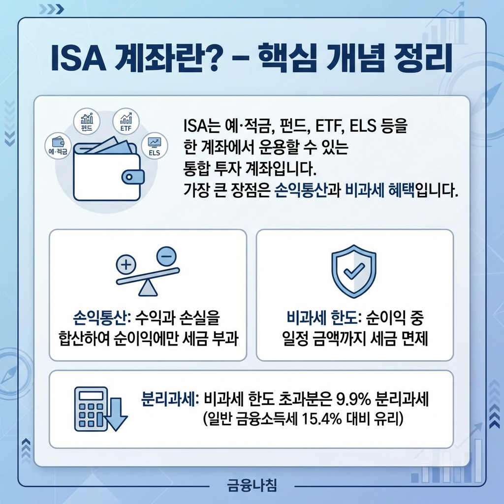 ISA 계좌 비과세 한도 비교 02