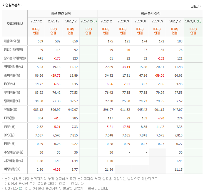 베뉴지_실적