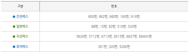 고척스카이돔 콘서트 주차장 막차시간